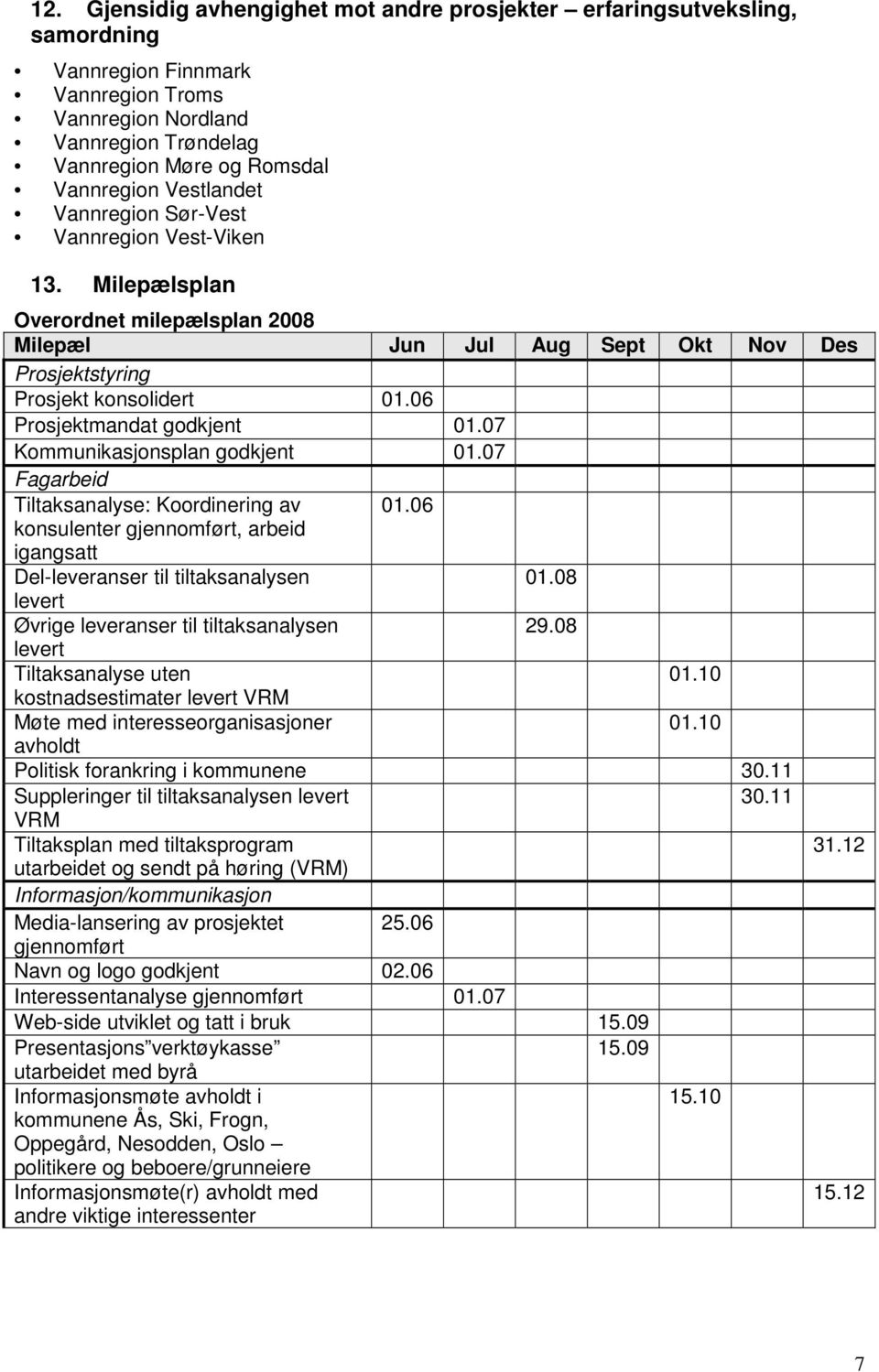 06 Prosjektmandat godkjent 01.07 Kommunikasjonsplan godkjent 01.07 Fagarbeid Tiltaksanalyse: Koordinering av 01.06 konsulenter gjennomført, arbeid igangsatt Del-leveranser til tiltaksanalysen 01.