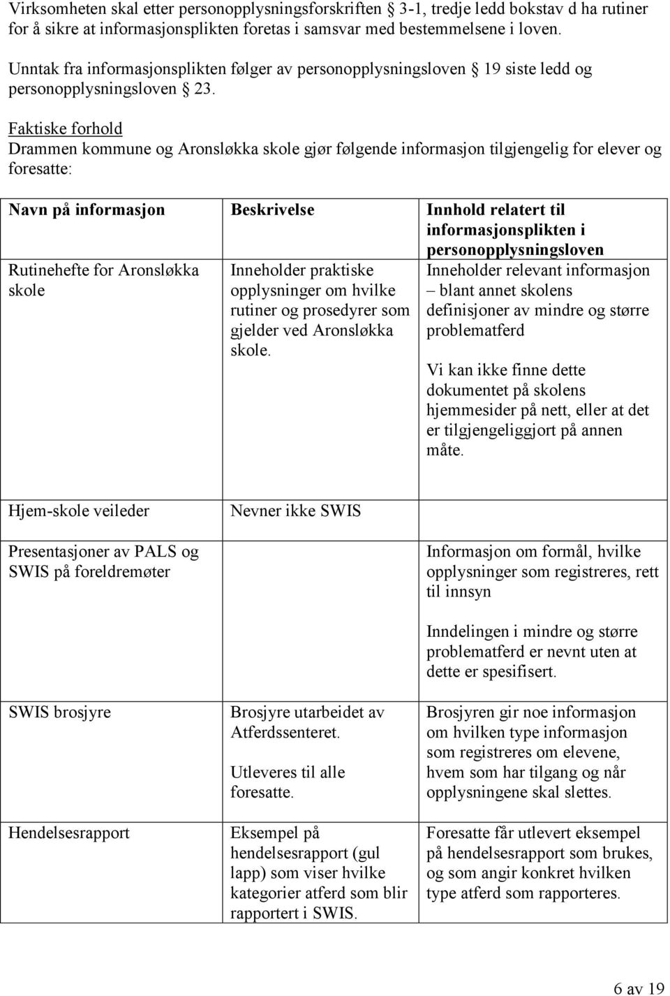 Faktiske forhold Drammen kommune og Aronsløkka skole gjør følgende informasjon tilgjengelig for elever og foresatte: Navn på informasjon Beskrivelse Innhold relatert til informasjonsplikten i