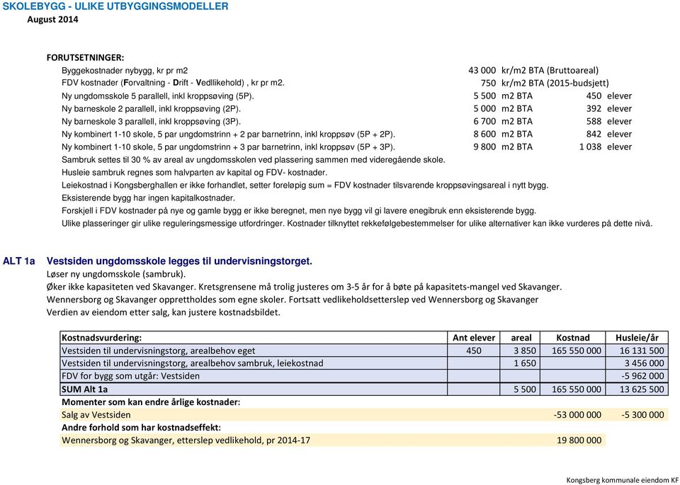 5000 m2 BTA 392 elever Ny barneskole 3 parallell, inkl kroppsøving (3P). 6700 m2 BTA 588 elever Ny kombinert 1-10 skole, 5 par ungdomstrinn + 2 par barnetrinn, inkl kroppsøv (5P + 2P).