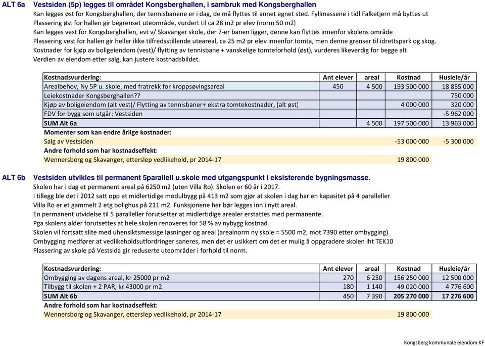 Plassering øst for hallen gir begrenset uteområde, vurdert til ca 28 m2 pr elev (norm 50 m2) Kan legges vest for Kongsberghallen, evt v/ Skavanger skole, der 7-er banen ligger, denne kan flyttes