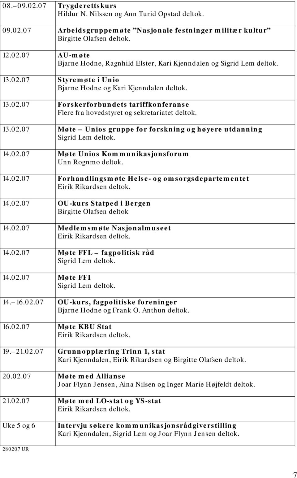 02.07 Møte Unios Kommunikasjonsforum Unn Rognmo deltok. 14.02.07 Forhandlingsmøte Helse- og omsorgsdepartementet 14.02.07 OU-kurs Statped i Bergen Birgitte Olafsen deltok 14.02.07 Medlemsmøte Nasjonalmuseet 14.