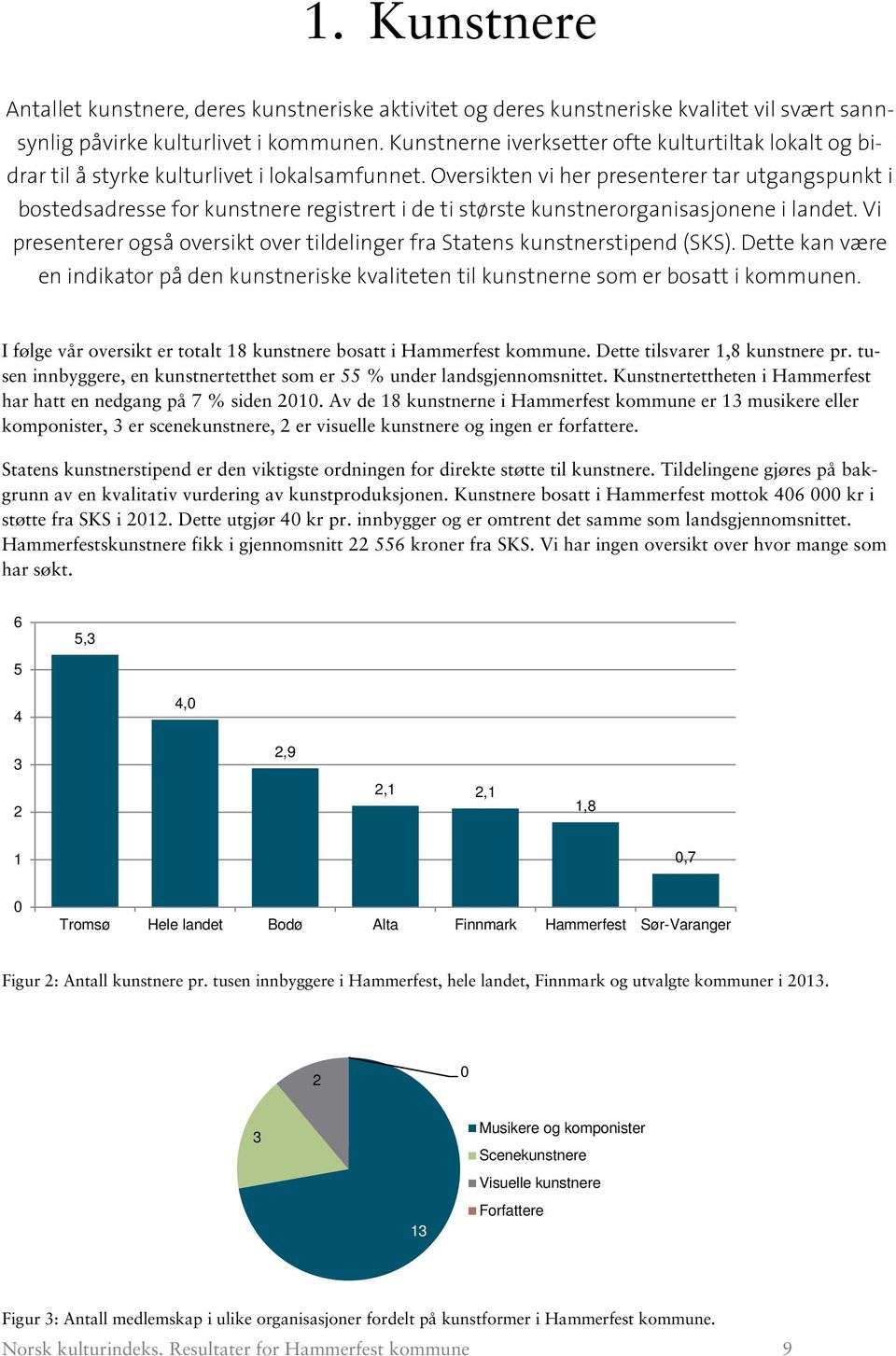 Oversikten vi her presenterer tar utgangspunkt i bostedsadresse for kunstnere registrert i de ti største kunstnerorganisasjonene i landet.