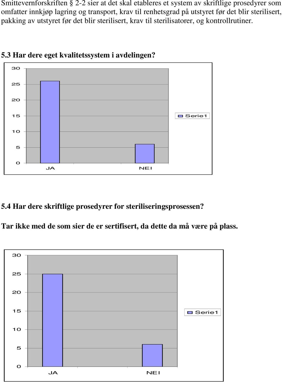 til sterilisatorer, og kontrollrutiner..3 Har dere eget kvalitetssystem i avdelingen? 3 2 2 1 JA NEI.