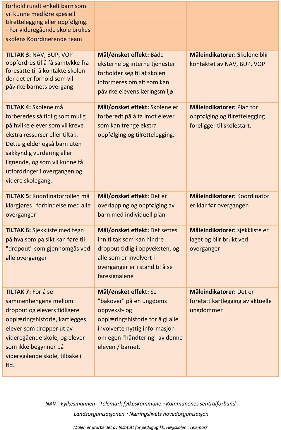 TILTAK 4: Skolene må forberedes så tidlig som mulig på hvilke elever som vil kreve ekstra ressurser eller tiltak.