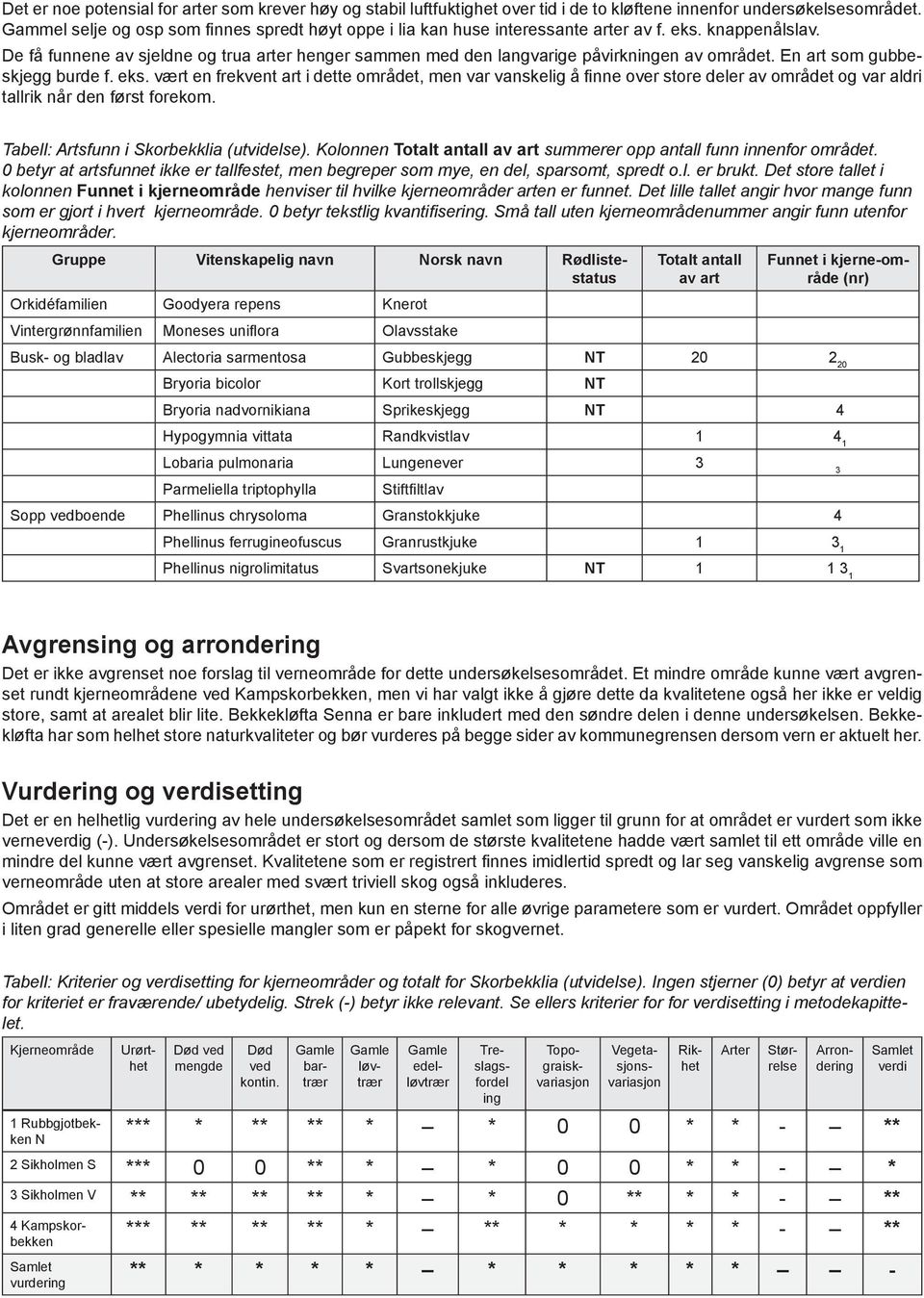 Totalt antall av art summerer opp antall funn innenfor området. 0 betyr at artsfunnet ikke er tallfestet, men begreper som mye, en del, sparsomt, spredt o.l. er brukt.