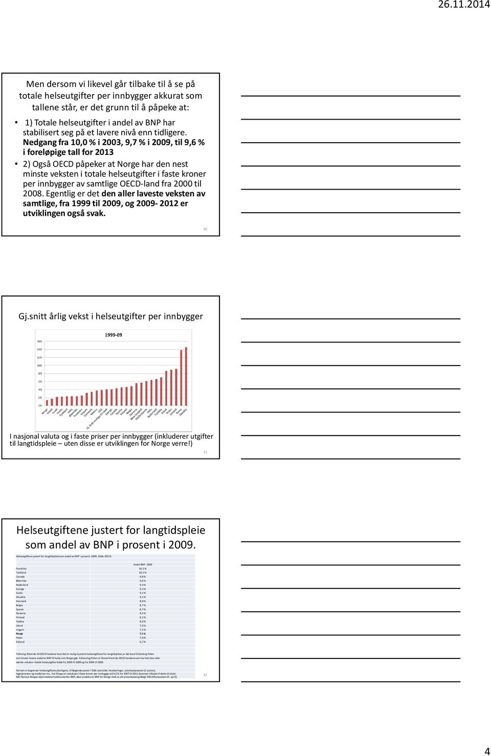 Nedgangfra 10,0 % i 2003, 9,7 % i 2009, til 9,6 % i foreløpigetall for 2013 2) OgsåOECD påpekerat Norgeharden nest minstevekstenitotalehelseutgifterifastekroner per innbyggeravsamtligeoecd-land