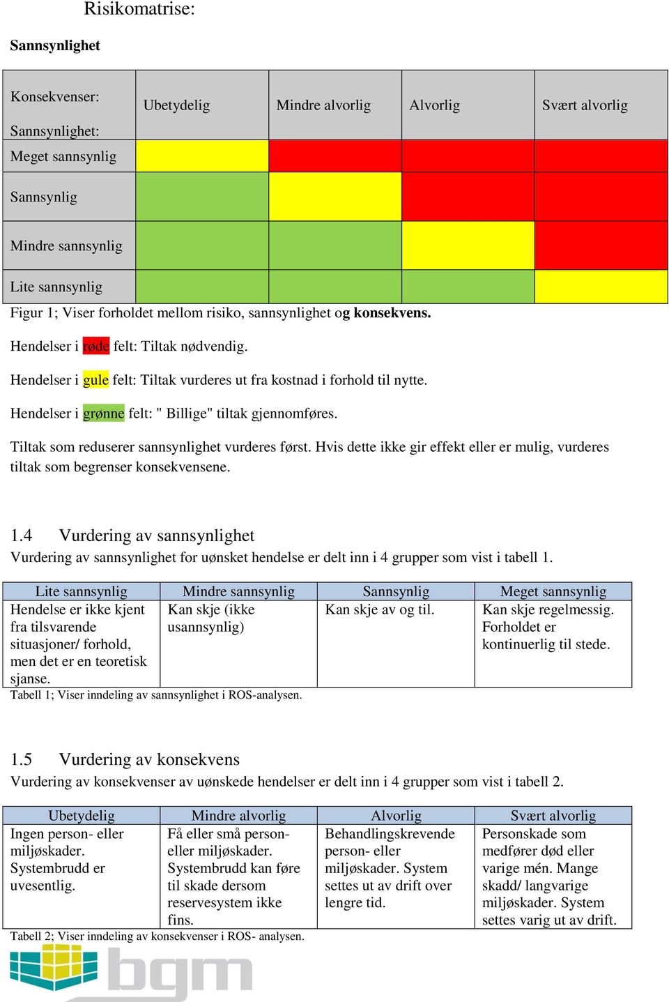 Tiltak som reduserer het vurderes først. Hvis dette ikke gir effekt eller er mulig, vurderes tiltak som begrenser konsekvensene. 1.