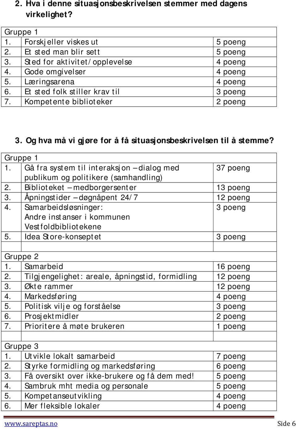 Gruppe 1 1. Gå fra system til interaksjon dialog med 37 poeng publikum og politikere (samhandling) 2. Biblioteket medborgersenter 13 poeng 3. Åpningstider døgnåpent 24/7 12 poeng 4.