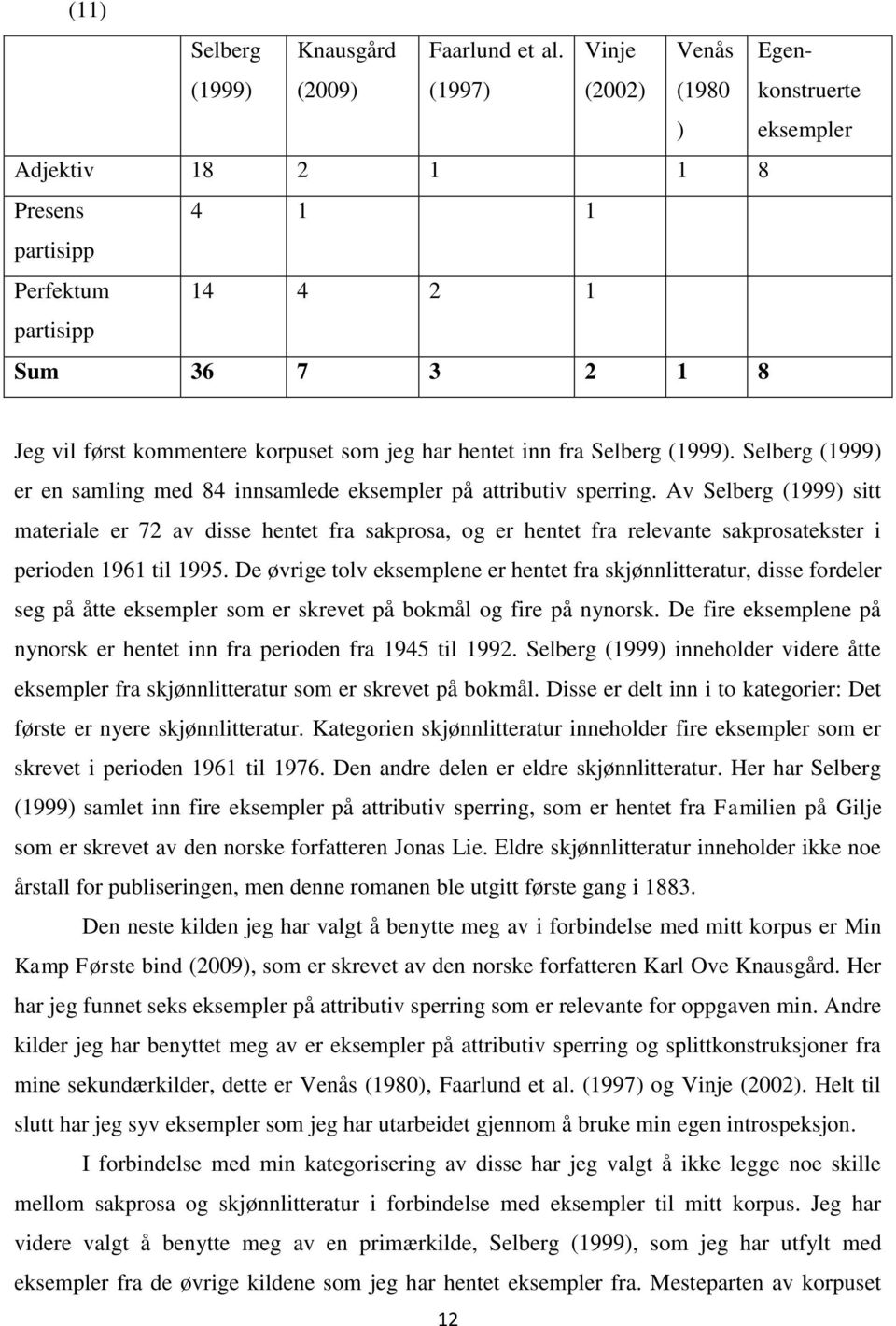 hentet inn fra Selberg (1999). Selberg (1999) er en samling med 84 innsamlede eksempler på attributiv sperring.