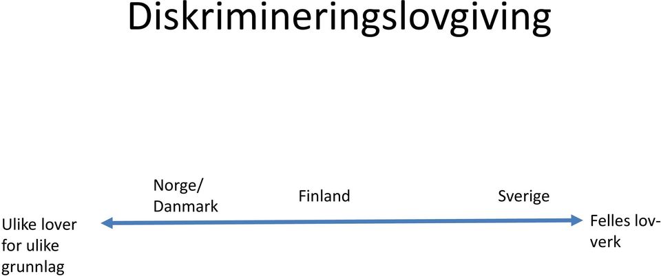 grunnlag Norge/ Danmark