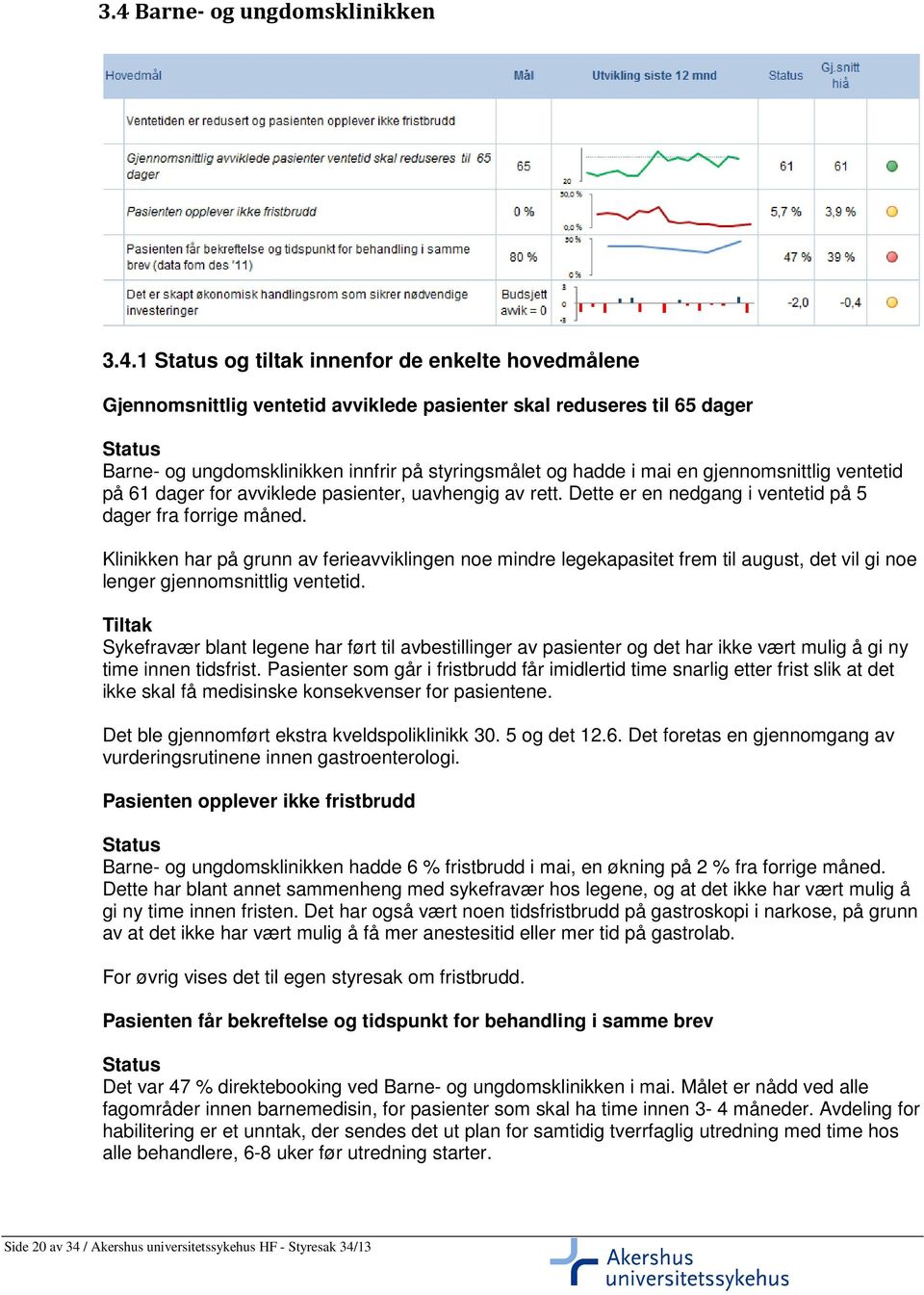 Klinikken har på grunn av ferieavviklingen noe mindre legekapasitet frem til august, det vil gi noe lenger gjennomsnittlig ventetid.