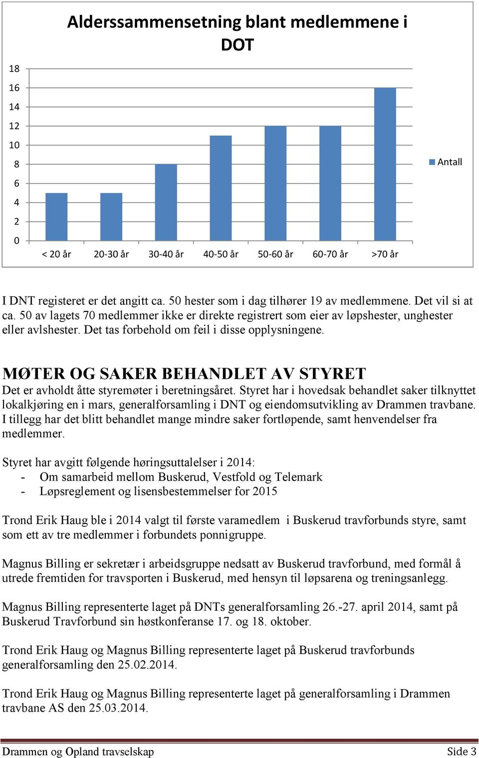 Det tas forbehold om feil i disse opplysningene. MØTER OG SAKER BEHANDLET AV STYRET Det er avholdt åtte styremøter i beretningsåret.