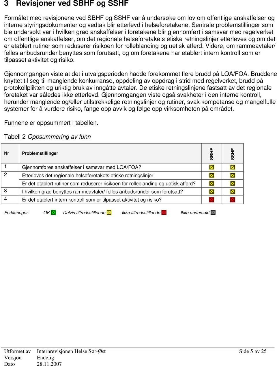 etiske retningslinjer etterleves og om det er etablert rutiner som reduserer risikoen for rolleblanding og uetisk atferd.