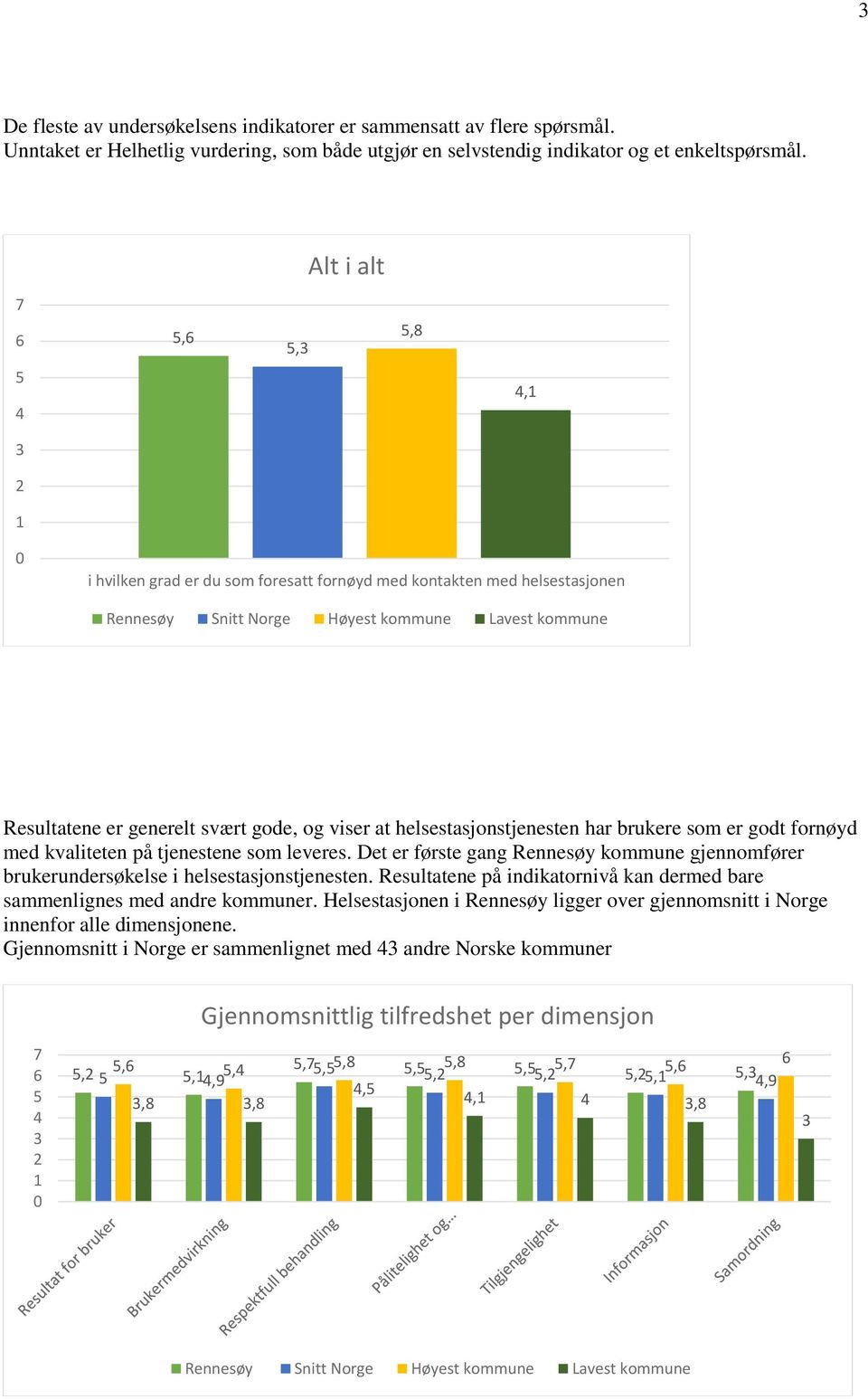 kvaliteten på tjenestene som leveres. Det er første gang Rennesøy kommune gjennomfører brukerundersøkelse i helsestasjonstjenesten.