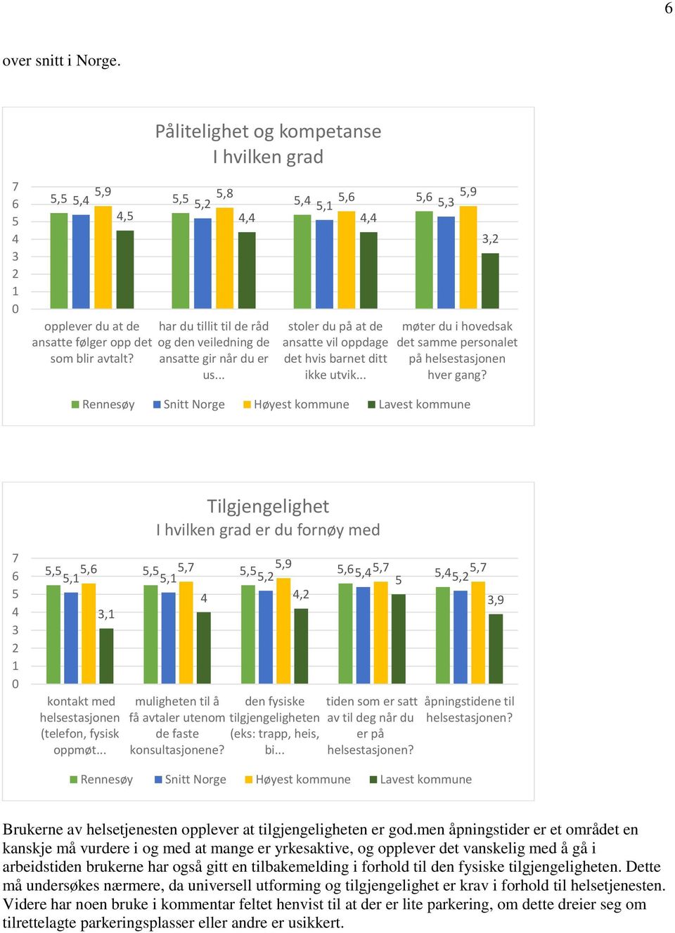 Tilgjengelighet I hvilken grad er du fornøy med,,,,,9,,,,,,,,,,,,9, kontakt med helsestasjonen (telefon, fysisk oppmøt... muligheten til å få avtaler utenom de faste konsultasjonene?