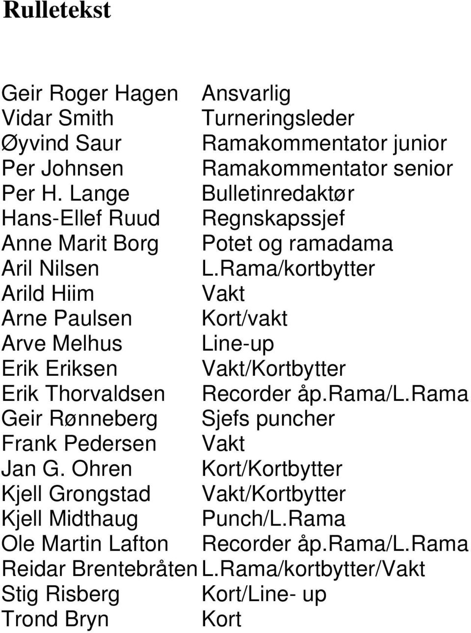 Rama/kortbytter Arild Hiim Vakt Arne Paulsen Kort/vakt Arve Melhus Line-up Erik Eriksen Vakt/Kortbytter Erik Thorvaldsen Recorder åp.rama/l.