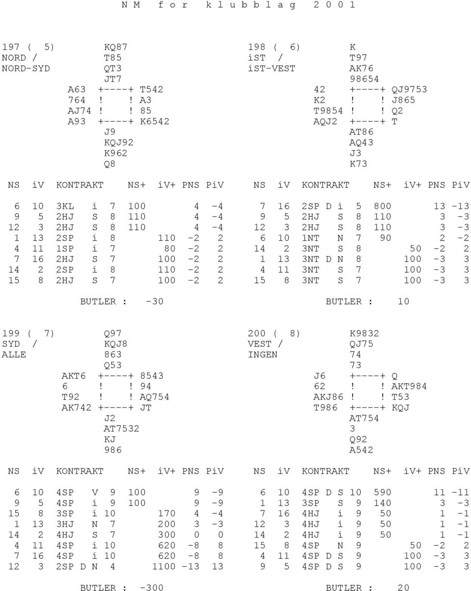 13 2SP í 8 110-2 2 6 10 1NT N 7 90 2-2 4 11 1SP í 7 80-2 2 14 2 3NT S 8 50-2 2 7 16 2HJ S 7 100-2 2 1 13 3NT D N 8 100-3 3 14 2 2SP í 8 110-2 2 4 11 3NT S 7 100-3 3 15 8 2HJ S 7 100-2 2 15 8 3NT S 7
