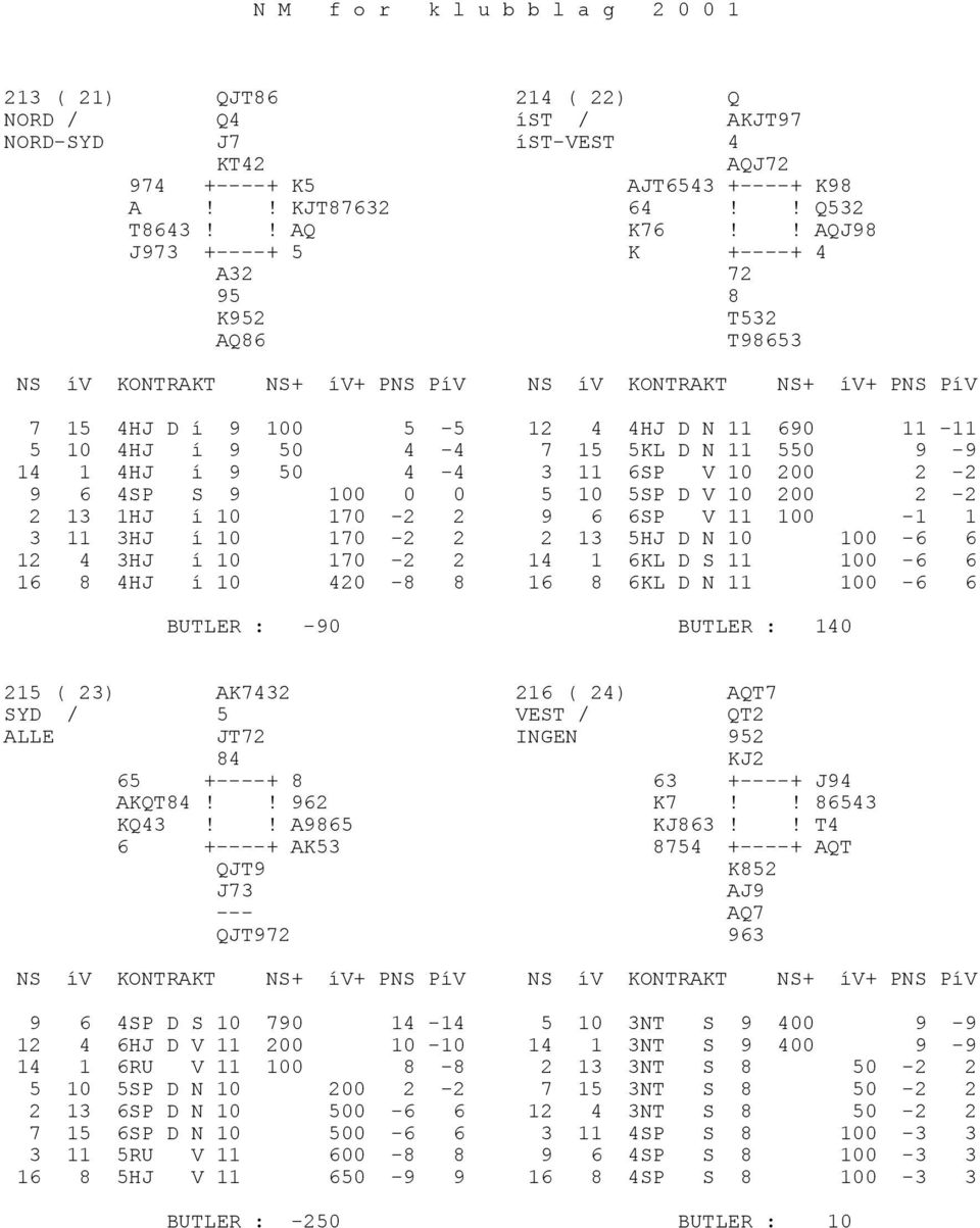 2-2 9 6 4SP S 9 100 0 0 5 10 5SP D V 10 200 2-2 2 13 1HJ í 10 170-2 2 9 6 6SP V 11 100-1 1 3 11 3HJ í 10 170-2 2 2 13 5HJ D N 10 100-6 6 12 4 3HJ í 10 170-2 2 14 1 6KL D S 11 100-6 6 16 8 4HJ í 10
