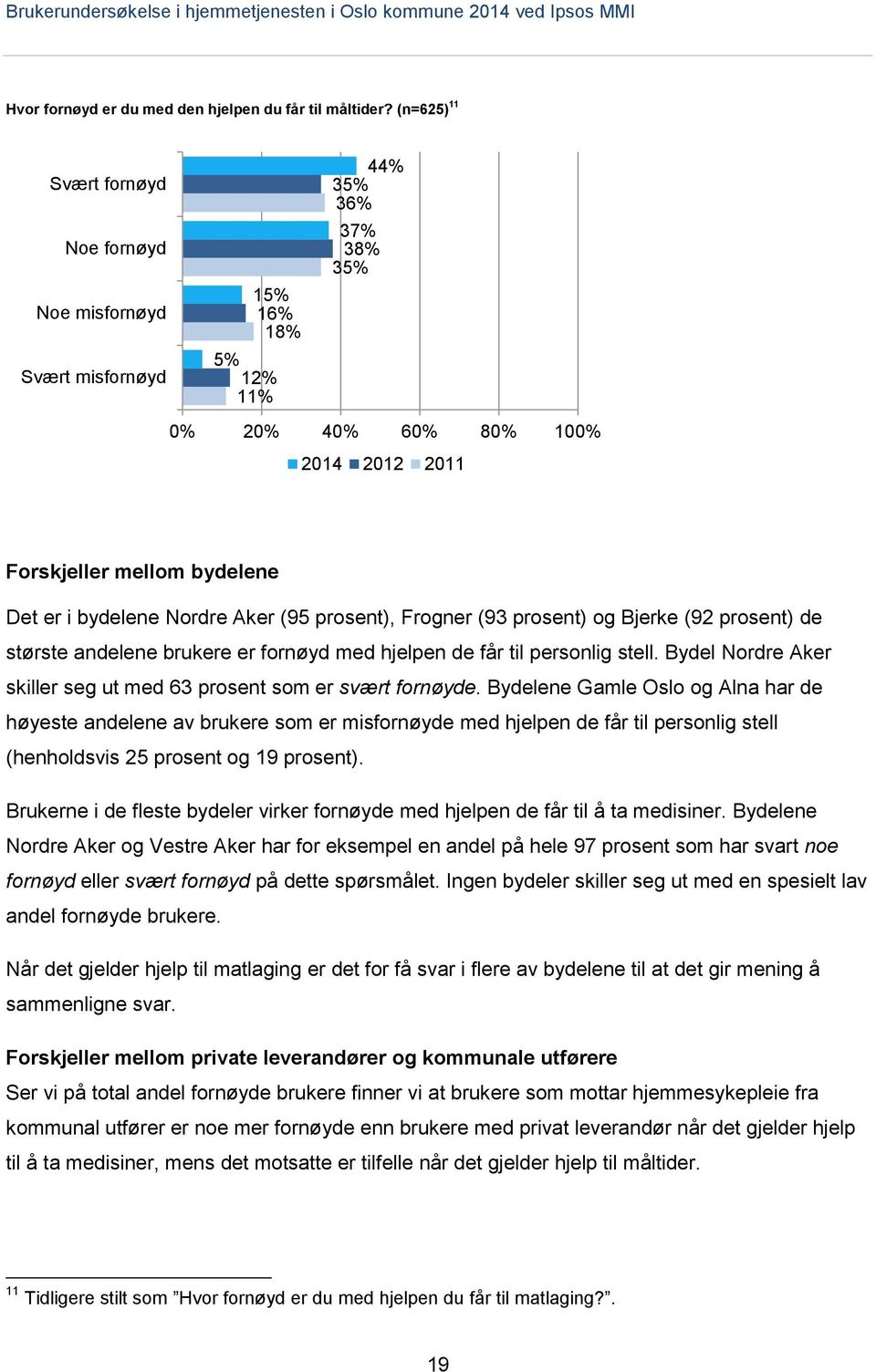 prosent) og Bjerke (92 prosent) de største andelene brukere er fornøyd med hjelpen de får til personlig stell. Bydel Nordre Aker skiller seg ut med 63 prosent som er svært fornøyde.