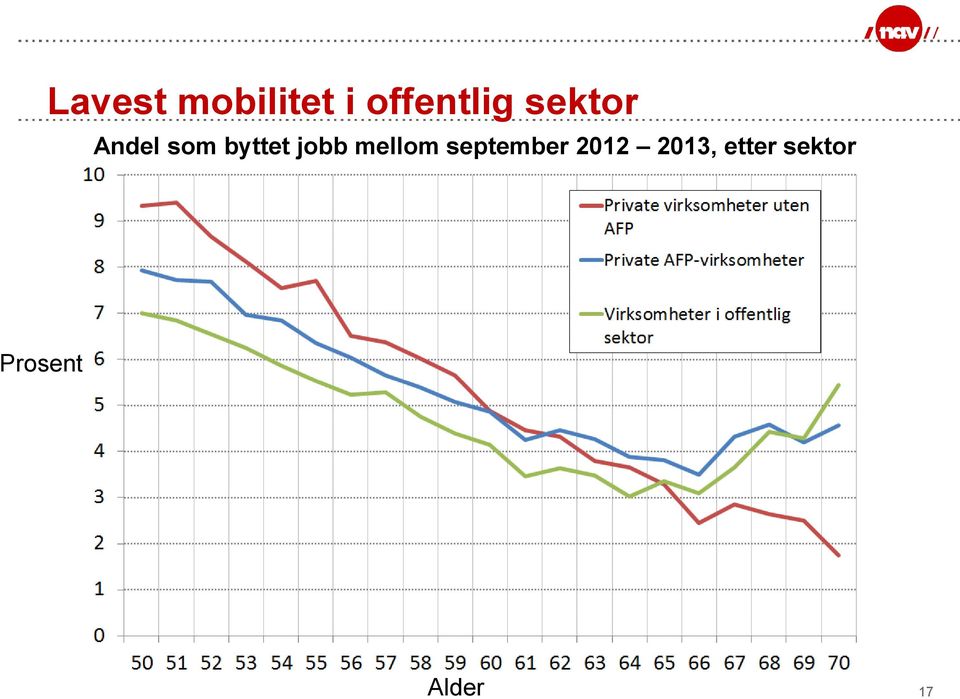 mellom september 2012 2013,