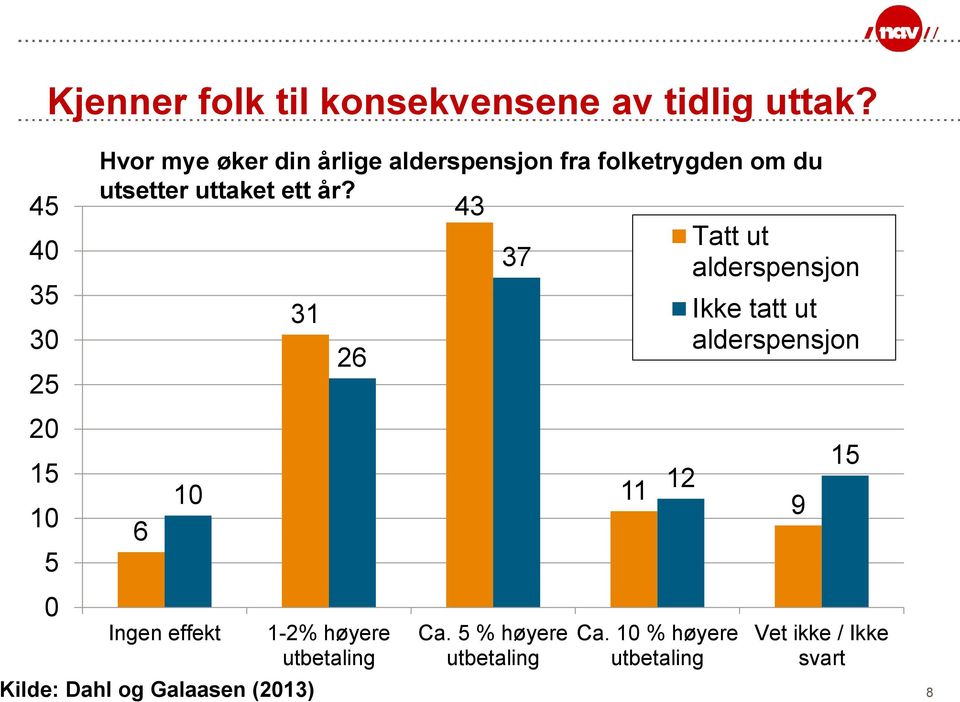 utsetter uttaket ett år?