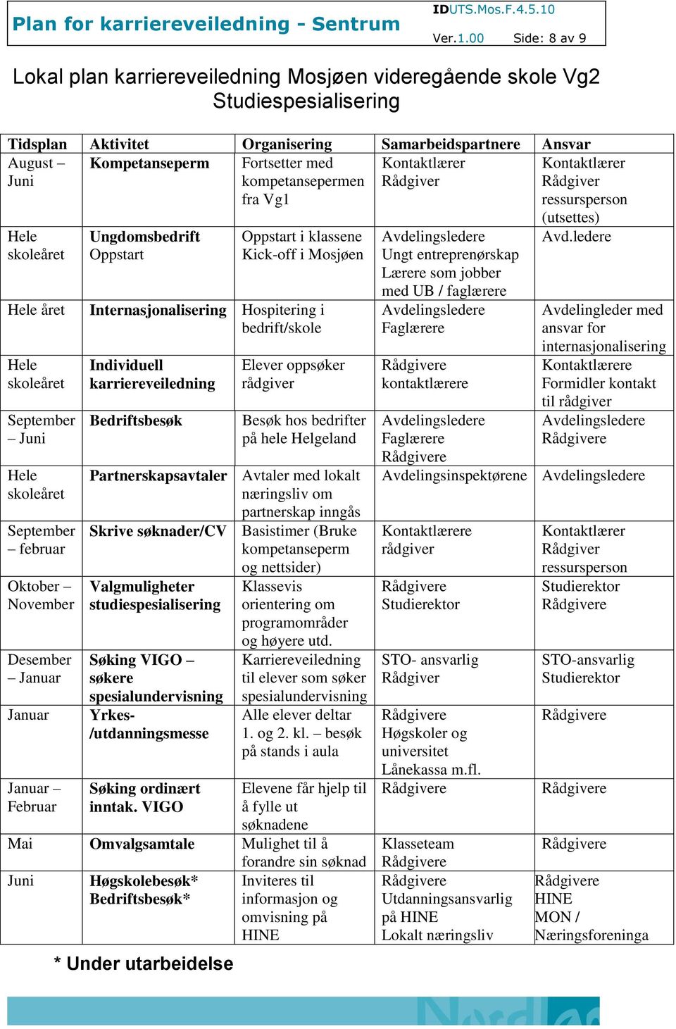 bedrifter på hele Helgeland næringsliv om partnerskap inngås Skrive søknader/cv Basistimer (Bruke kompetanseperm Valgmuligheter studiespesialisering Søking VIGO søkere Yrkes- Søking ordinært inntak.