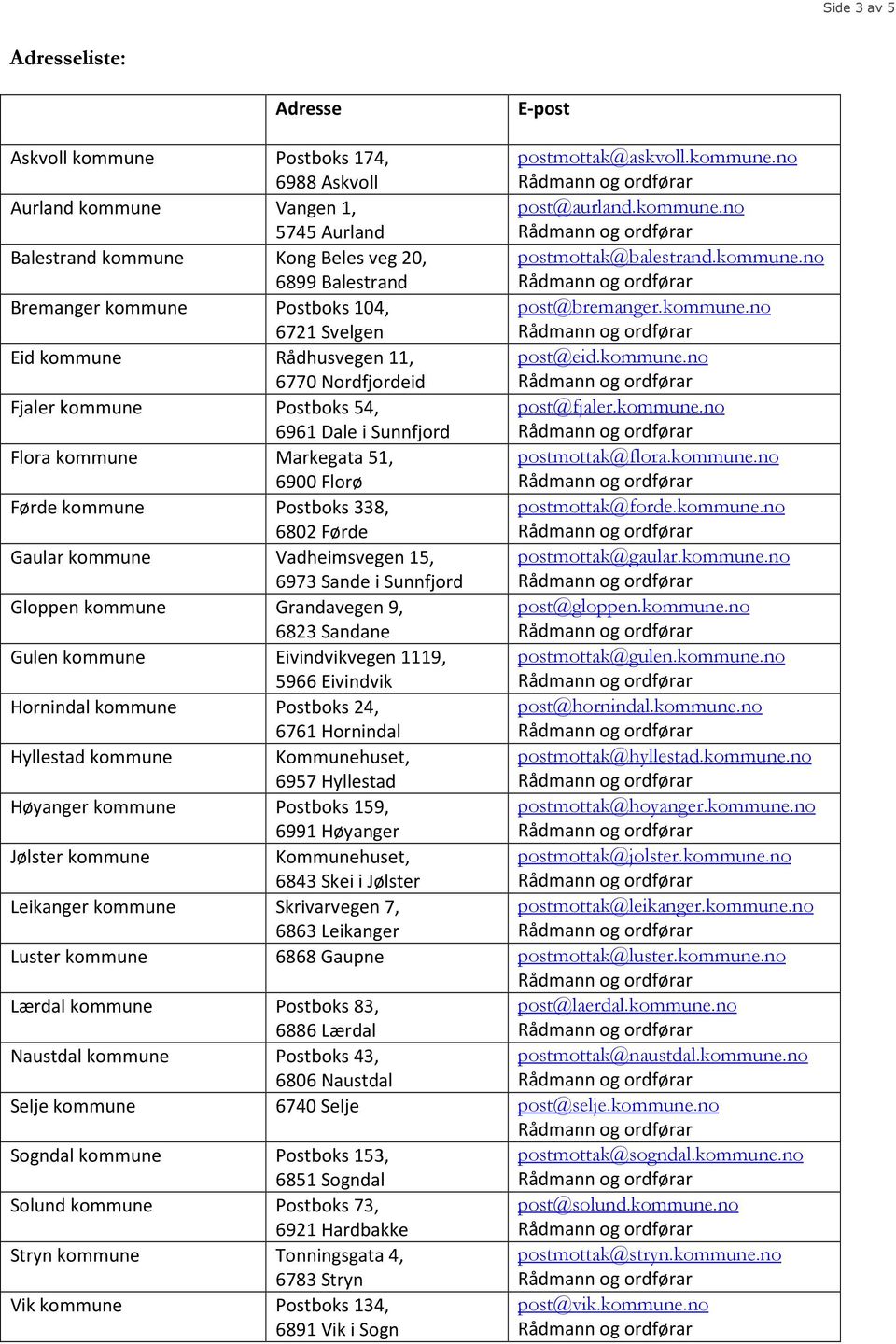 kommune.no Flora kommune Markegata 51, postmottak@flora.kommune.no Førde kommune Postboks 338, 6802 Førde postmottak@forde.kommune.no Gaular kommune Vadheimsvegen 15, 6973 Sande i Sunnfjord postmottak@gaular.