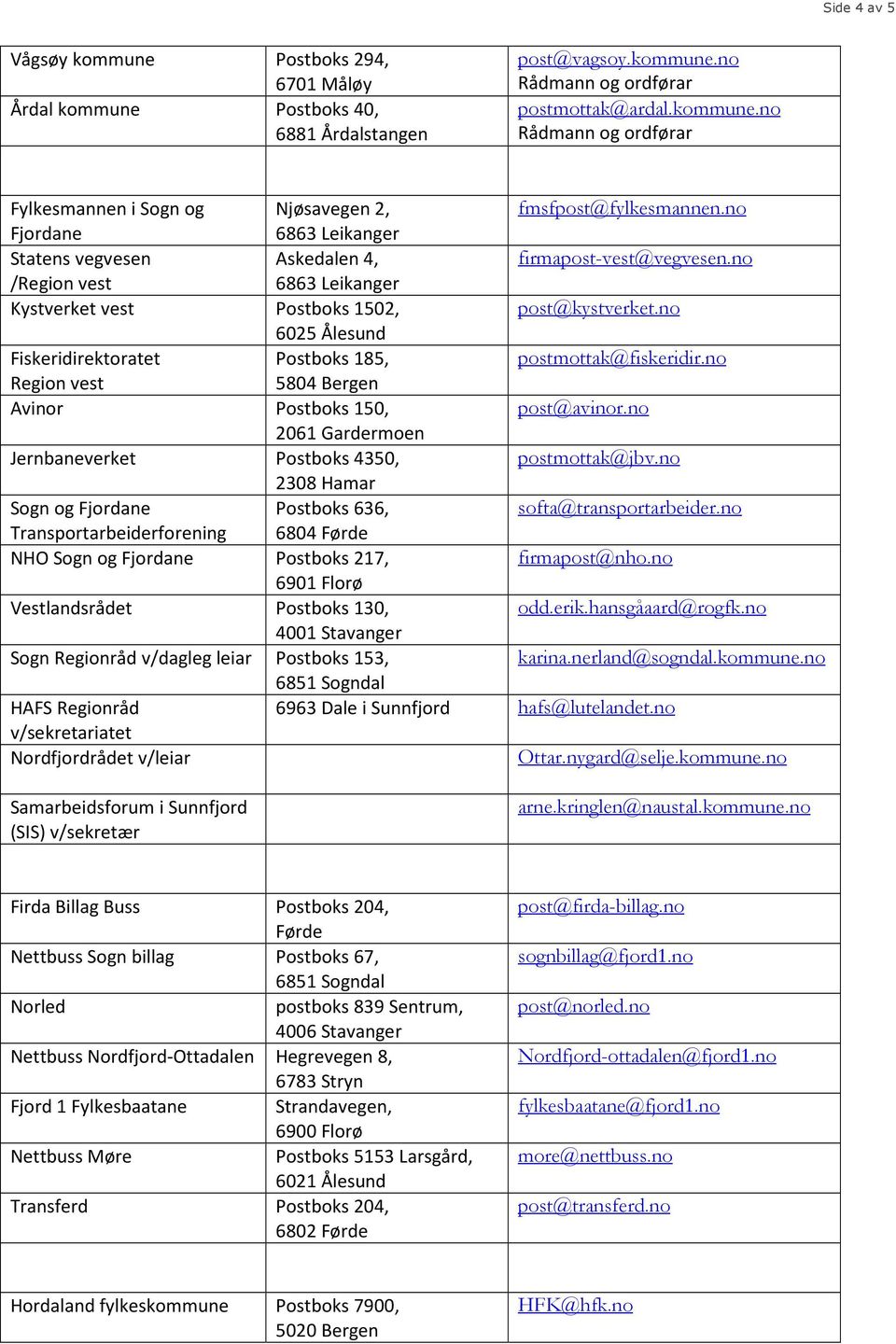 no 6025 Ålesund Fiskeridirektoratet Postboks 185, postmottak@fiskeridir.no Region vest 5804 Bergen Avinor Postboks 150, post@avinor.no 2061 Gardermoen Jernbaneverket Postboks 4350, postmottak@jbv.