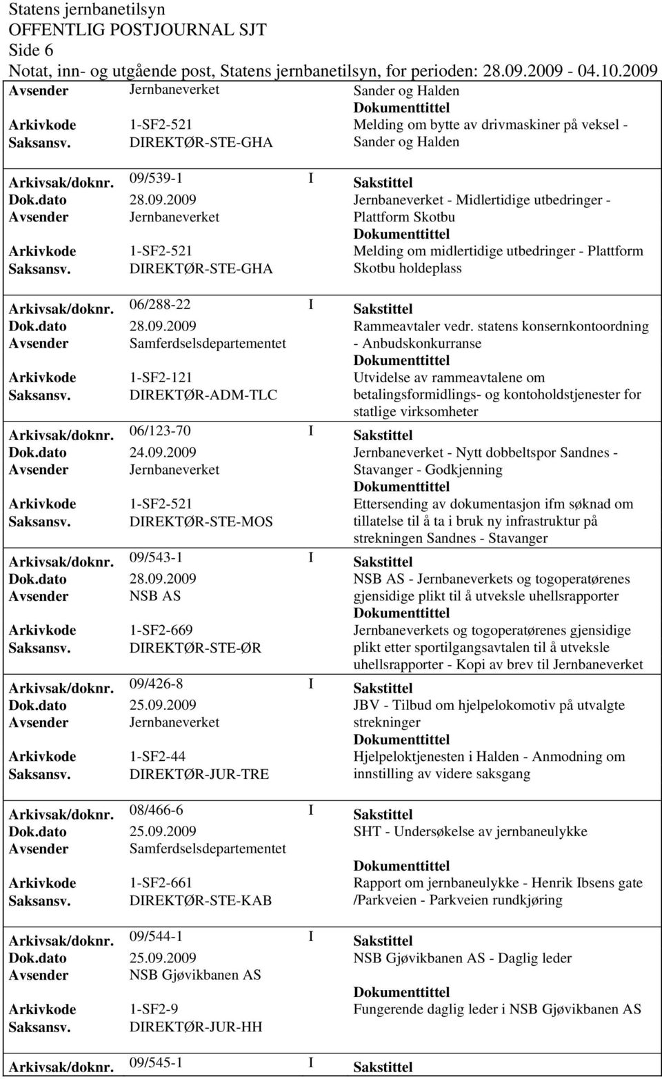 06/288-22 I Sakstittel Rammeavtaler vedr. statens konsernkontoordning Avsender Samferdselsdepartementet - Anbudskonkurranse Arkivkode 1-SF2-121 Utvidelse av rammeavtalene om Saksansv.