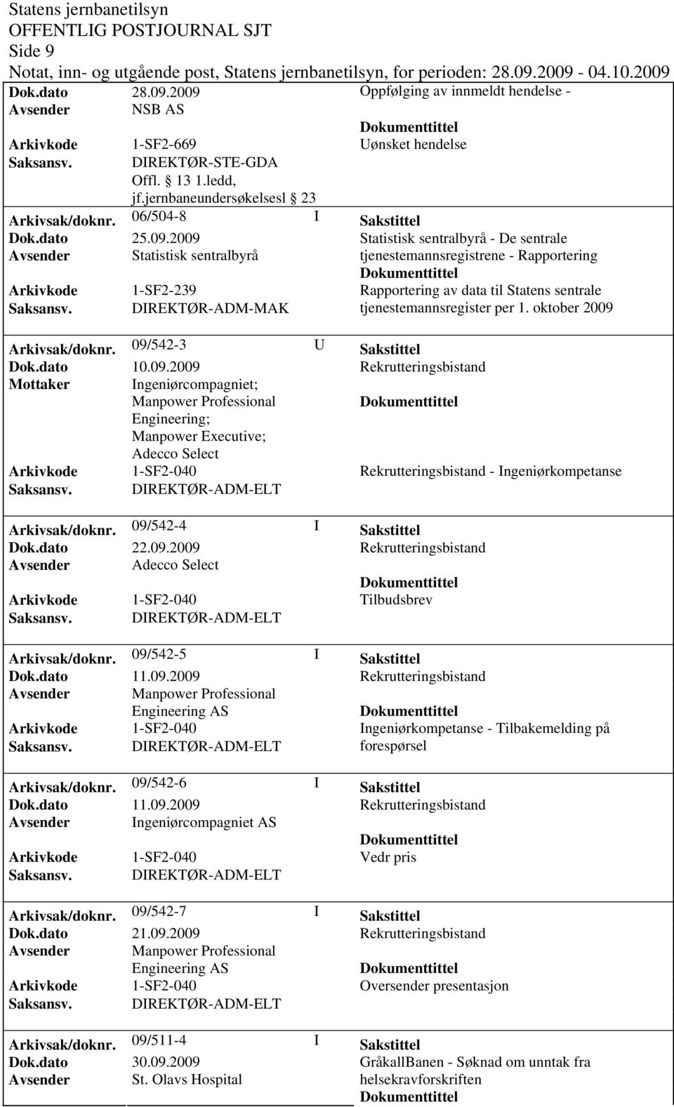 Saksansv. DIREKTØR-ADM-MAK tjenestemannsregister per 1. oktober 2009 