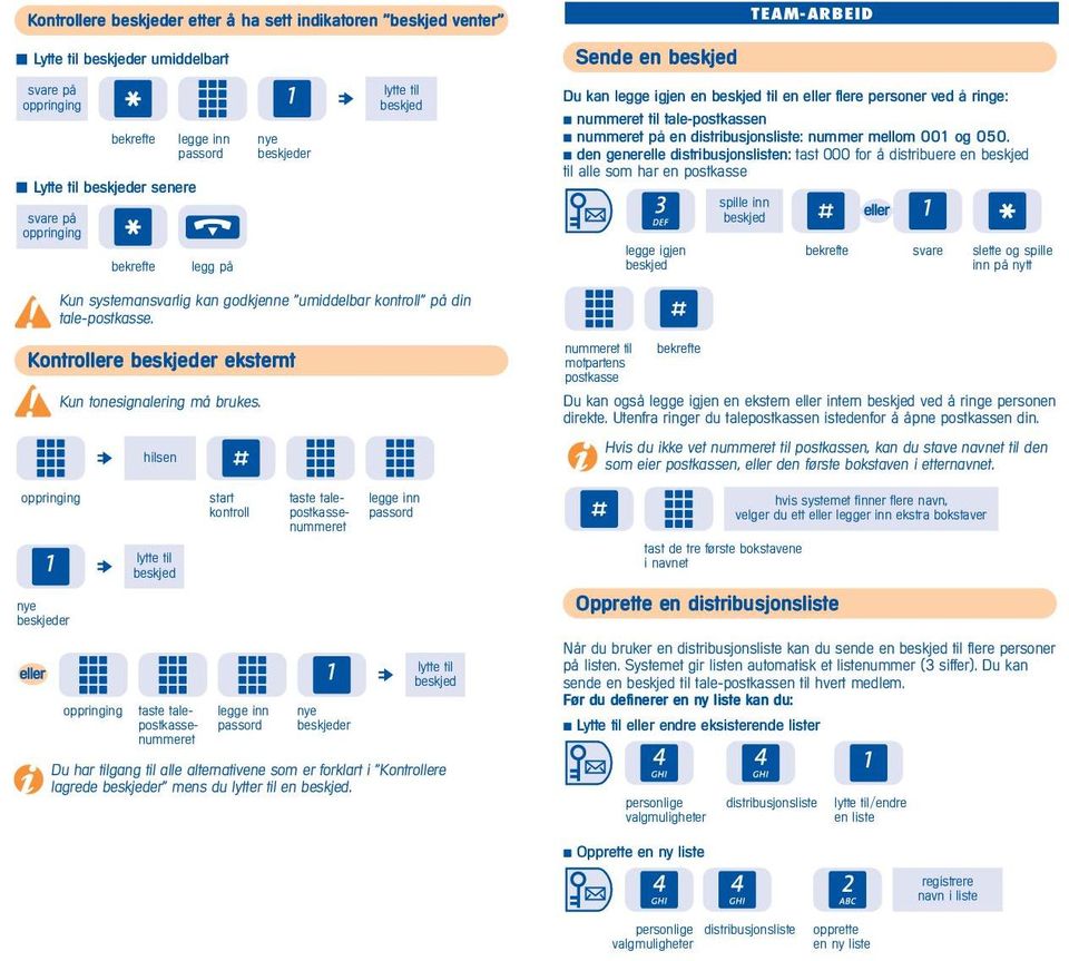 den generelle distribusjonslisten: tast 000 for å distribuere en til alle som har en postkasse legge igjen slette og spille Kun systemansvarlig kan godkjenne "umiddelbar kontroll" på din