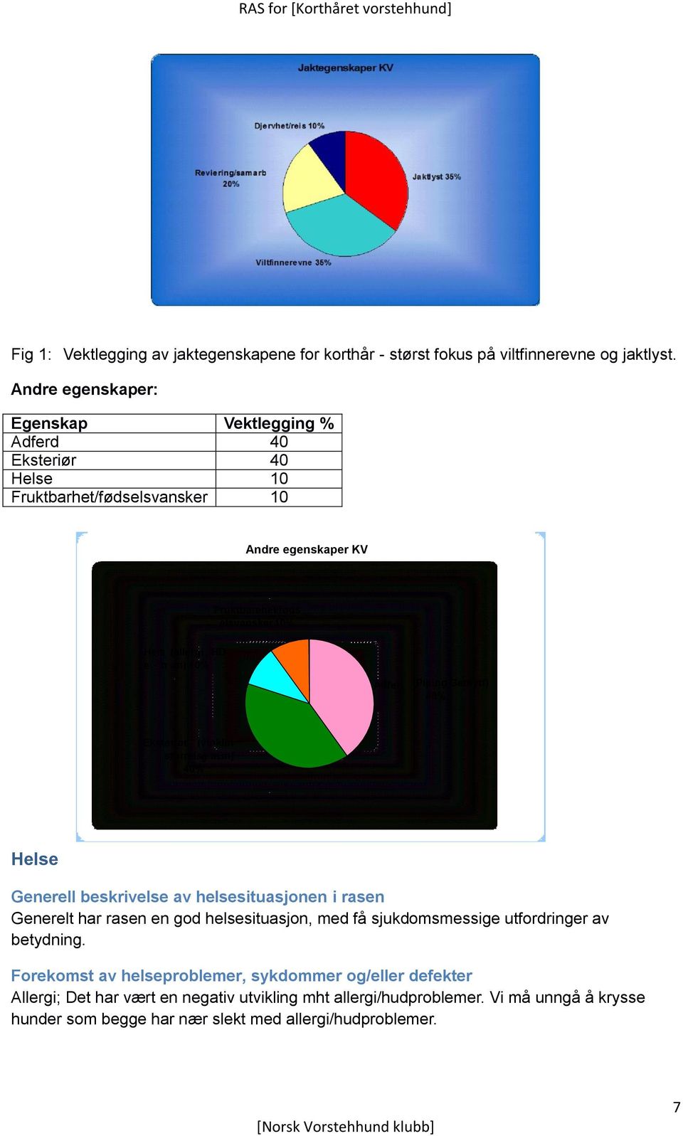 e m. m ) 10% Adferd ( Piping Gemytt) 40% Eksteriør ( vinklin størrelse g m.