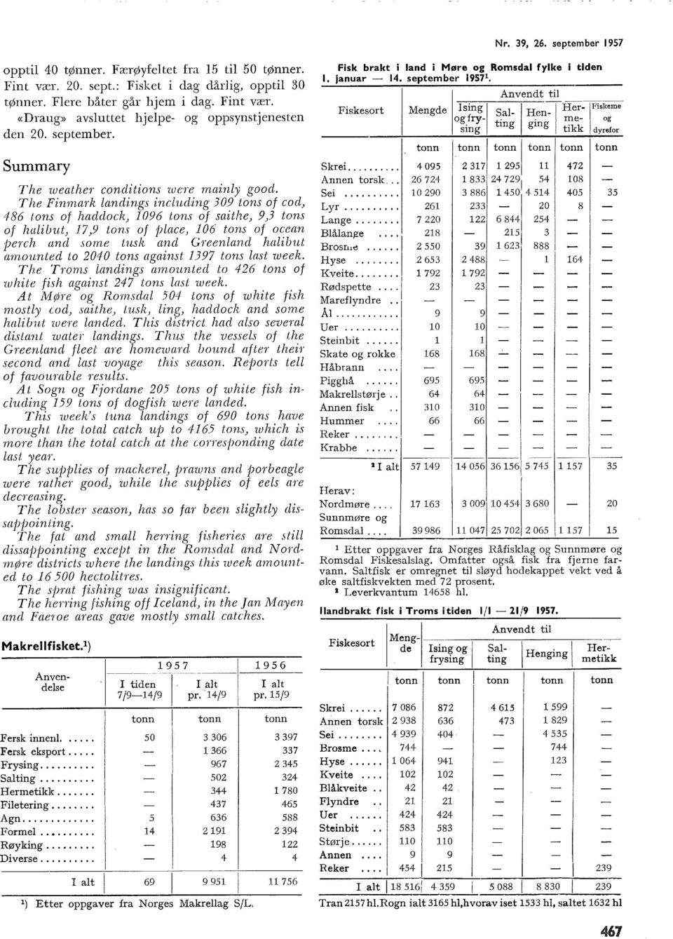 The Finmark andings inctuing 09 tons of cod) 486 tons of haddock) 096 tons of saithe) 9) tons of haibut) 7)9 tons of jjace) 06 tons of ocean jjerch and same tush and Greenand haibut arnounted to 040