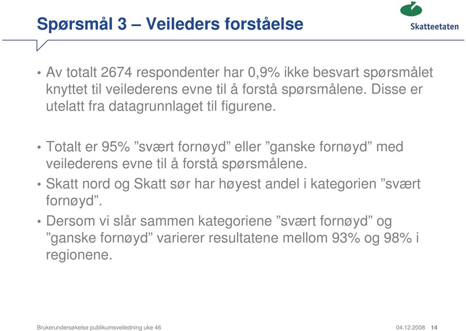 Totalt er 95% svært fornøyd eller ganske fornøyd med veilederens evne til å forstå spørsmålene.