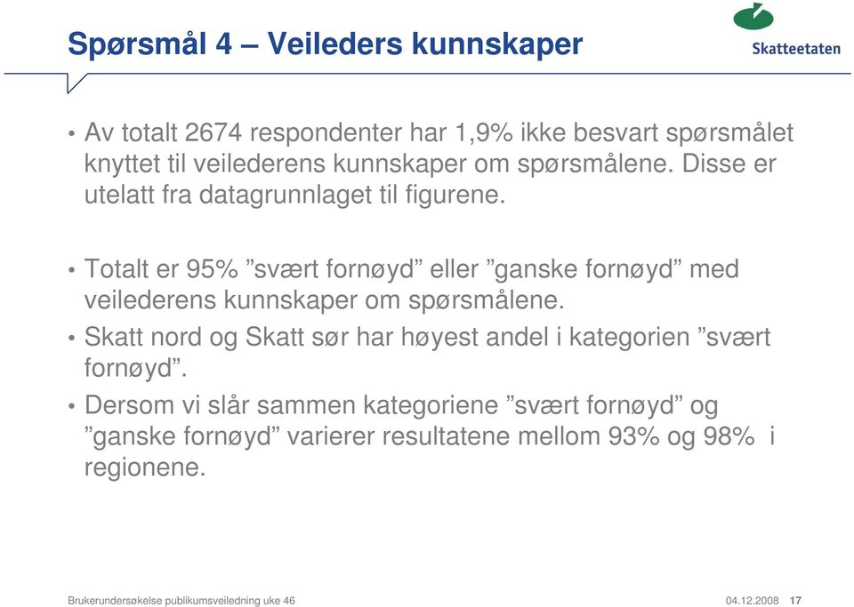 Totalt er 95% svært fornøyd eller ganske fornøyd med veilederens kunnskaper om spørsmålene.