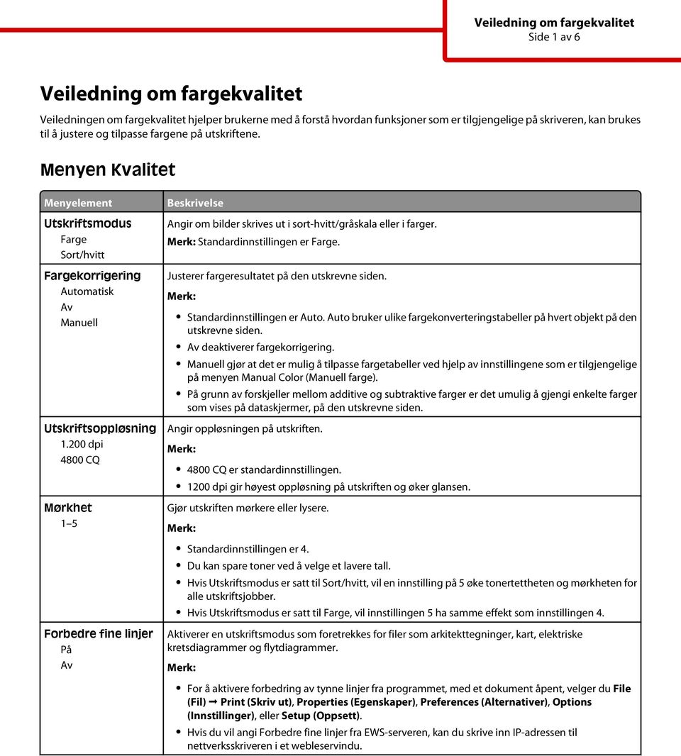 200 dpi 4800 CQ Mørkhet 1 5 Forbedre fine linjer På Beskrivelse Angir om bilder skrives ut i sort-hvitt/gråskala eller i farger. Standardinnstillingen er Farge.