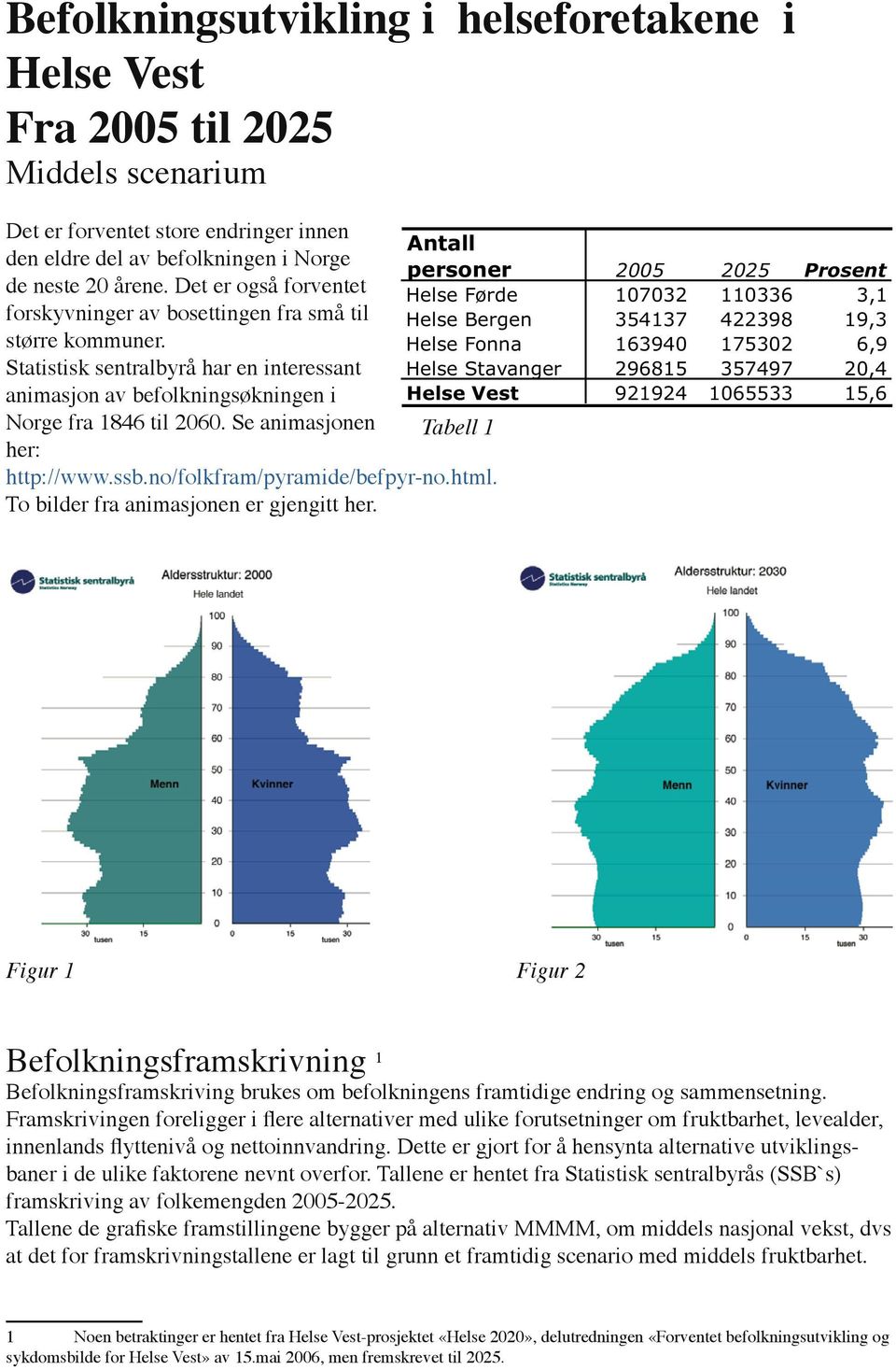 Se animasjonen her: http://www.ssb.no/folkfram/pyramide/befpyr-no.html. To bilder fra animasjonen er gjengitt her.