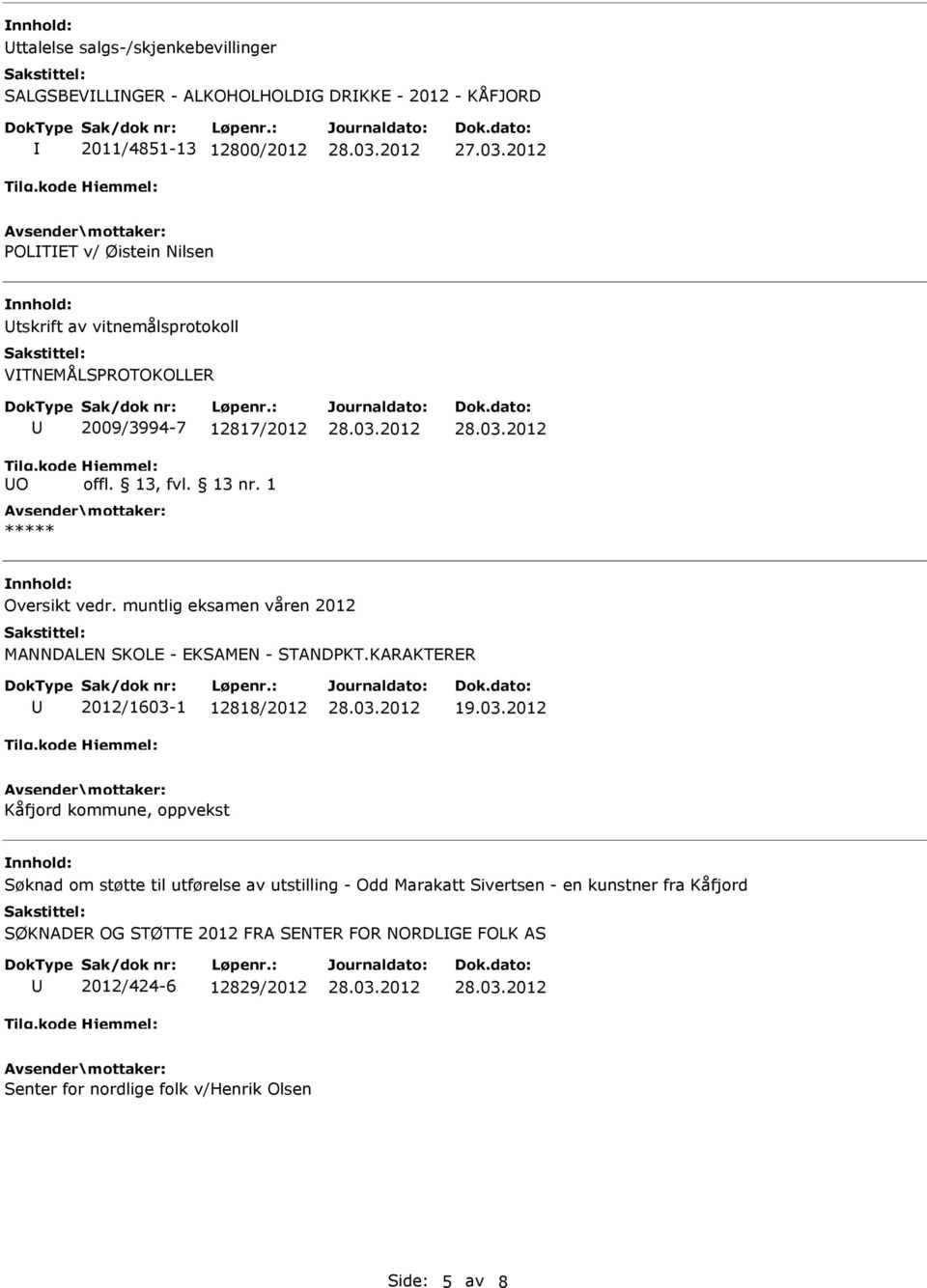 muntlig eksamen våren 2012 MANNDALEN SKOLE - EKSAMEN - STANDPKT.KARAKTERER 2012/1603-