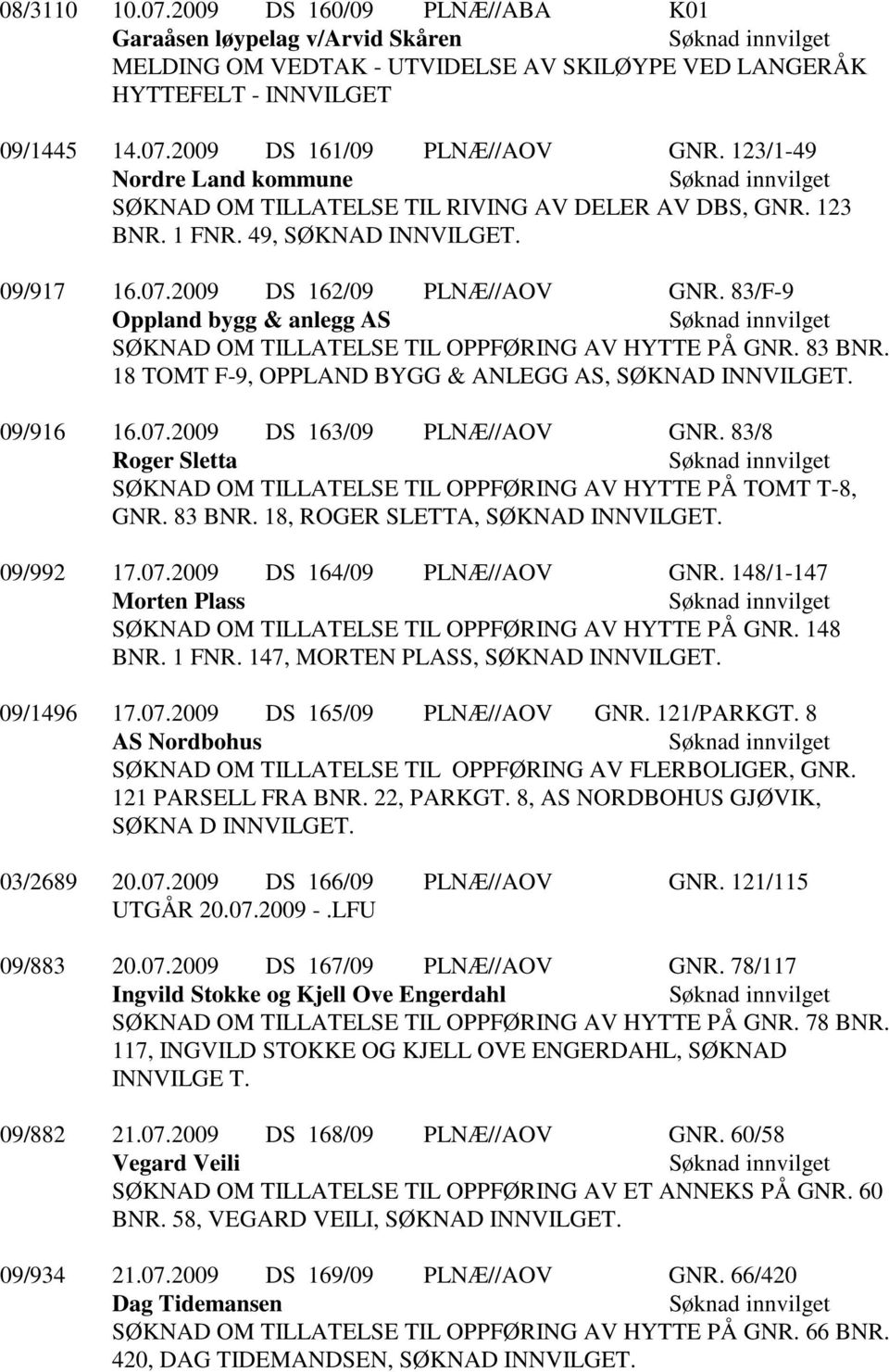 83/F-9 Oppland bygg & anlegg AS SØKNAD OM TILLATELSE TIL OPPFØRING AV HYTTE PÅ GNR. 83 BNR. 18 TOMT F-9, OPPLAND BYGG & ANLEGG AS, SØKNAD INNVILGET. 09/916 16.07.2009 DS 163/09 PLNÆ//AOV GNR.