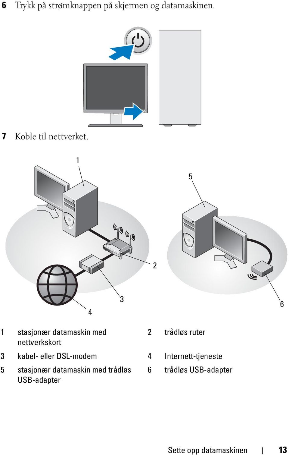 1 5 2 4 3 6 1 stasjonær datamaskin med 2 trådløs ruter nettverkskort 3