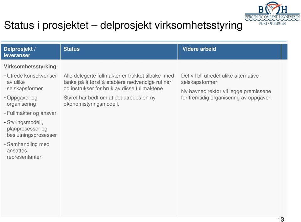 fullmakter er trukket tilbake med tanke på å først å etablere nødvendige rutiner og instrukser for bruk av disse fullmaktene Styret har bedt om at det utredes en