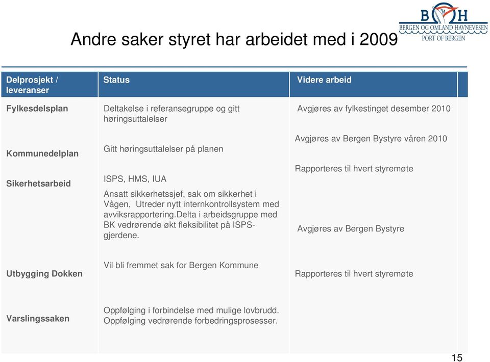 delta i arbeidsgruppe med BK vedrørende økt fleksibilitet på ISPSgjerdene.