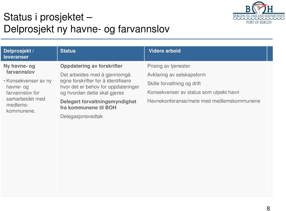 Status Oppdatering av forskrifter Det arbeides med å gjennomgå egne forskrifter for å identifisere hvor det er behov for oppdateringer og hvordan