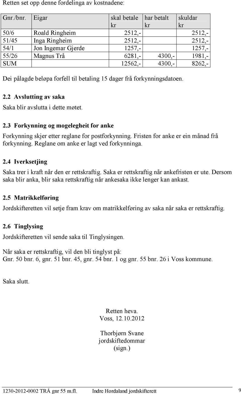 12562,- 4300,- 8262,- Dei pålagde beløpa forfell til betaling 15 dager frå forkynningsdatoen. 2.2 Avslutting av saka Saka blir avslutta i dette møtet. 2.3 Forkynning og mogelegheit for anke Forkynning skjer etter reglane for postforkynning.