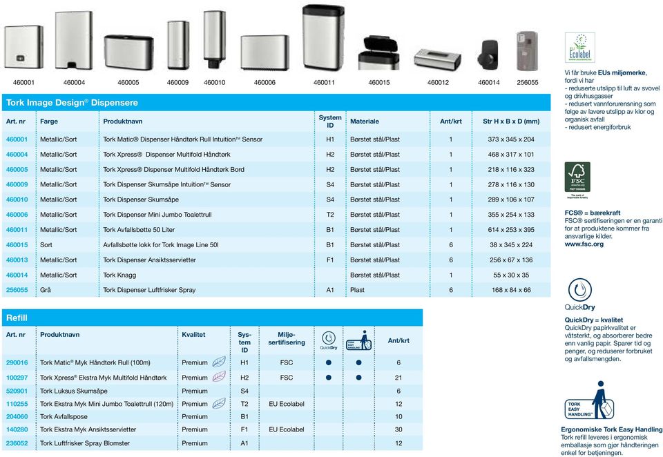 følge av lavere utslipp av klor og organisk avfall - redusert energiforbruk 460001 Metallic/Sort Tork Matic Dispenser Håndtørk Rull Intuition TM Sensor H1 Børstet stål/plast 1 373 x 345 x 204 460004