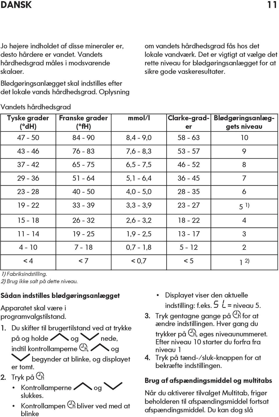 Vandets hårdhedsgrad Tyske grader ( dh) Franske grader ( fh) mmol/l Clarke-grader Blødgøringsanlæggets niveau 47-50 84-90 8,4-9,0 58-63 10 43-46 76-83 7,6-8,3 53-57 9 37-42 65-75 6,5-7,5 46-52 8