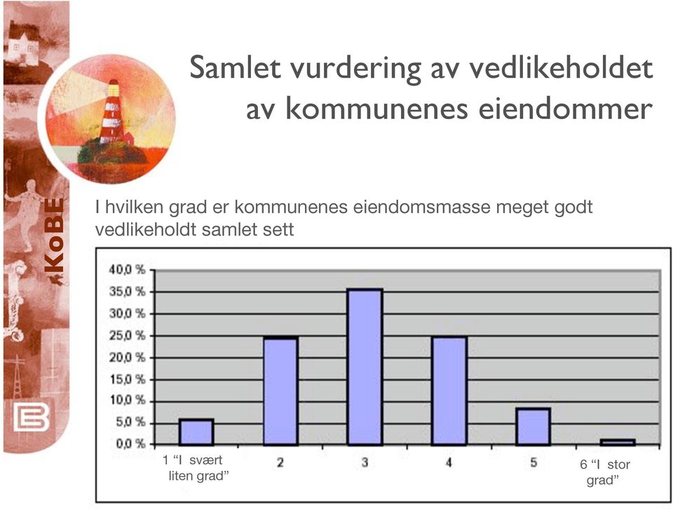 kommunenes eiendomsmasse meget godt