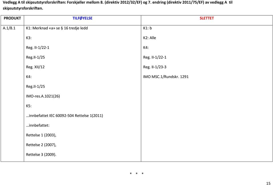 1021(26) innbefattet IEC 60092-504 Rettelse 1(2011) innbefattet: Rettelse 1