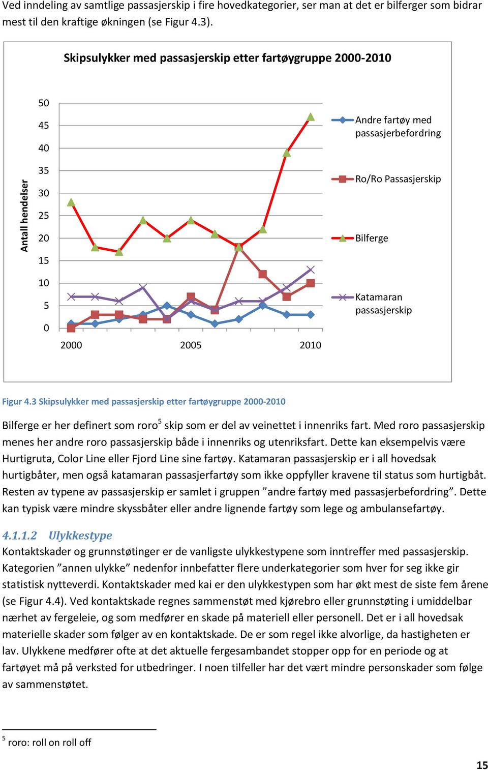 4.3 Skipsulykker med passasjerskip etter fartøygruppe 2-21 Bilferge er her definert som roro 5 skip som er del av veinettet i innenriks fart.