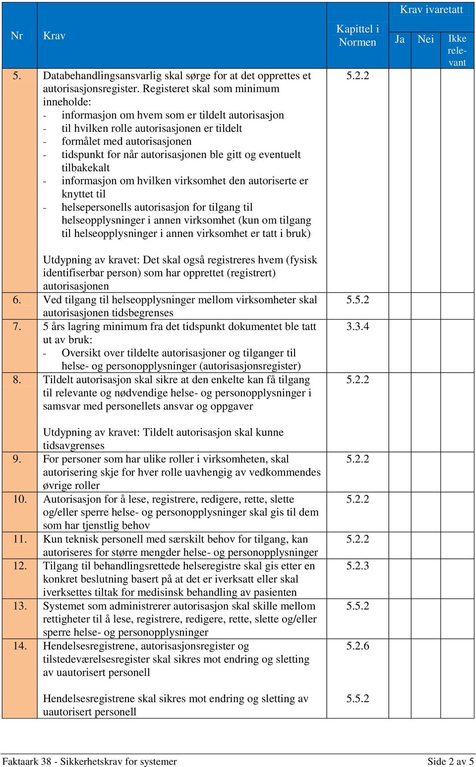 gitt og eventuelt tilbakekalt informasjon om hvilken virksomhet den autoriserte er knyttet til helsepersonells autorisasjon for tilgang til helseopplysninger i annen virksomhet (kun om tilgang til